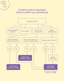 'Mō taku hē' Greeting Card